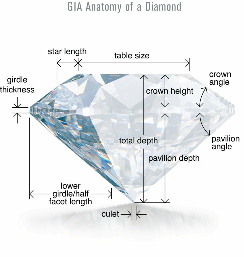 GIA-Diamond-Measurement